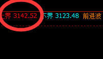 焦炭:早盘快速杀跌洗盘,这是一个4小时的洗盘结构