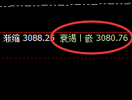 焦炭:早盘快速杀跌洗盘,这是一个4小时的洗盘结构