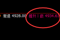 螺纹:一步一修正,价格精准运行于规则之中