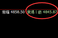 螺纹:一步一修正,价格精准运行于规则之中