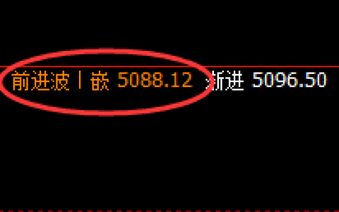 热卷：精准价格修正结构，高低跟踪完美掌控