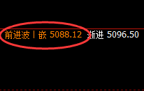 热卷:精准价格修正结构,高低跟踪完美掌控
