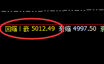 热卷:精准价格修正结构,高低跟踪完美掌控