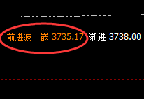 沥青:精准无误修正式洗盘结构,明暗之完美规则