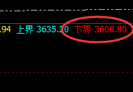 沥青:精准无误修正式洗盘结构,明暗之完美规则