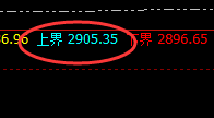 甲醇:跌超3%,4小时强势高点精准实现快速回撤