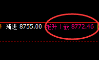 PP:日线高点,精准规则化大幅极端回撤
