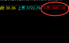 豆粕:日线结构低点,实现规则化精准拉升