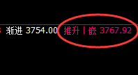 豆粕:日线结构低点,实现规则化精准拉升