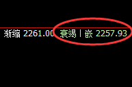 玻璃:涨超3%,4小时结构低点实现精准规则化拉升