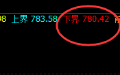 铁矿石:精准价格修正式洗盘,4小时结构拉升完美