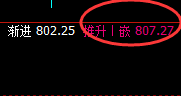 铁矿石:精准价格修正式洗盘,4小时结构拉升完美