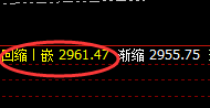 焦炭:大幅低开回补,价格展开快速精准的洗盘
