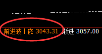 焦炭:大幅低开回补,价格展开快速精准的洗盘