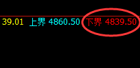 螺纹:4小时结构精准展开规则化洗盘