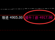 螺纹:4小时结构精准展开规则化洗盘