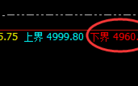 热卷：4小时精准修正式洗盘，阴阳交汇，规则永恒