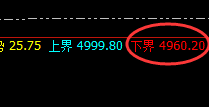 热卷:4小时精准修正式洗盘,阴阳交汇,规则永恒