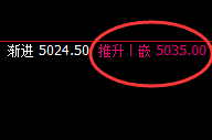 热卷:4小时精准修正式洗盘,阴阳交汇,规则永恒