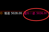 螺纹:4小时结构精准快速洗盘,小区间大利润