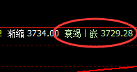 豆粕:规则化无美极端规则,精准强势回撤