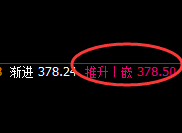 沪金:精准完美的规则化回撤结构