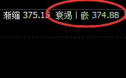 沪金:精准完美的规则化回撤结构