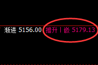 LPG:精准领先的价格规则,透视一切价格波动