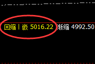 LPG:精准领先的价格规则,透视一切价格波动