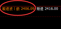 玻璃:价格结构加速回撤,且低点进入正常的回补结构