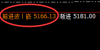 热卷:没有规则的交易就是赌,一切波动服从规则