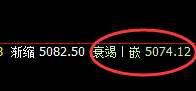 热卷:没有规则的交易就是赌,一切波动服从规则
