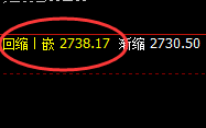 甲醇:午后加速回撤,盘面高点按照4小时结构精准回落