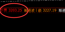 燃油:涨超4%,4小时结构精准触及并于早盘快速拉升