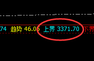 燃油:涨超4%,4小时结构精准触及并于早盘快速拉升