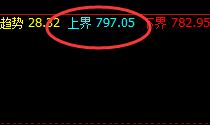 铁矿石:跌幅收窄近7%,日线结构实现精准回撤