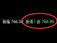铁矿石:跌幅收窄近7%,日线结构实现精准回撤