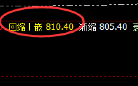 动力煤：精准无误的价格修正结构，规则永恒、万物自然