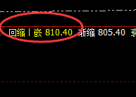 动力煤:精准无误的价格修正结构,规则永恒、万物自然