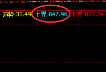 动力煤:精准无误的价格修正结构,规则永恒、万物自然