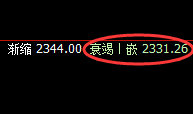 焦煤:超百点精准运行结构,明暗回补,利润无忧