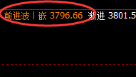豆粕:午后再下一层,4小时高点实现规则化精准回撤