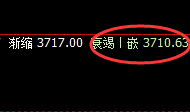 豆粕:午后再下一层,4小时高点实现规则化精准回撤