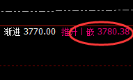 沥青:日线回补修正结构精准冲高回落,且低点完美