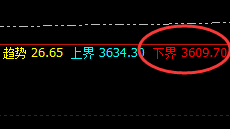 沥青:日线回补修正结构精准冲高回落,且低点完美