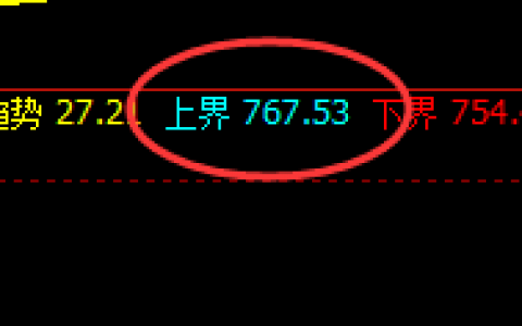 铁矿石：日线结构精准回撤，跟踪低点完美实现回补