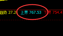 铁矿石:日线结构精准回撤,跟踪低点完美实现回补