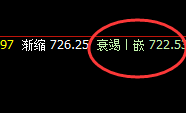 铁矿石:日线结构精准回撤,跟踪低点完美实现回补