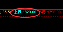 螺纹:延续精准回撤,低点完成日线结构