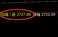 甲醇:4小时周期,价格波动结构实现精准宽幅振荡